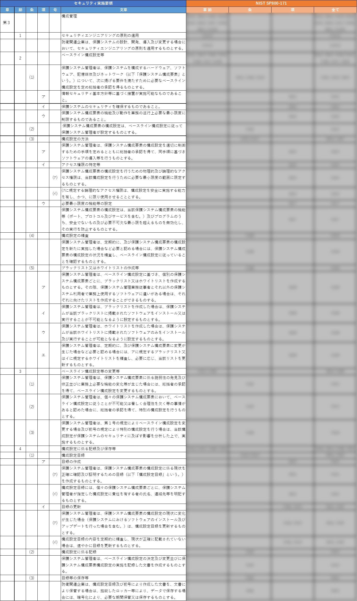 装備品等及び役務の調達における情報セキュリティ基準に関する全体マッピング