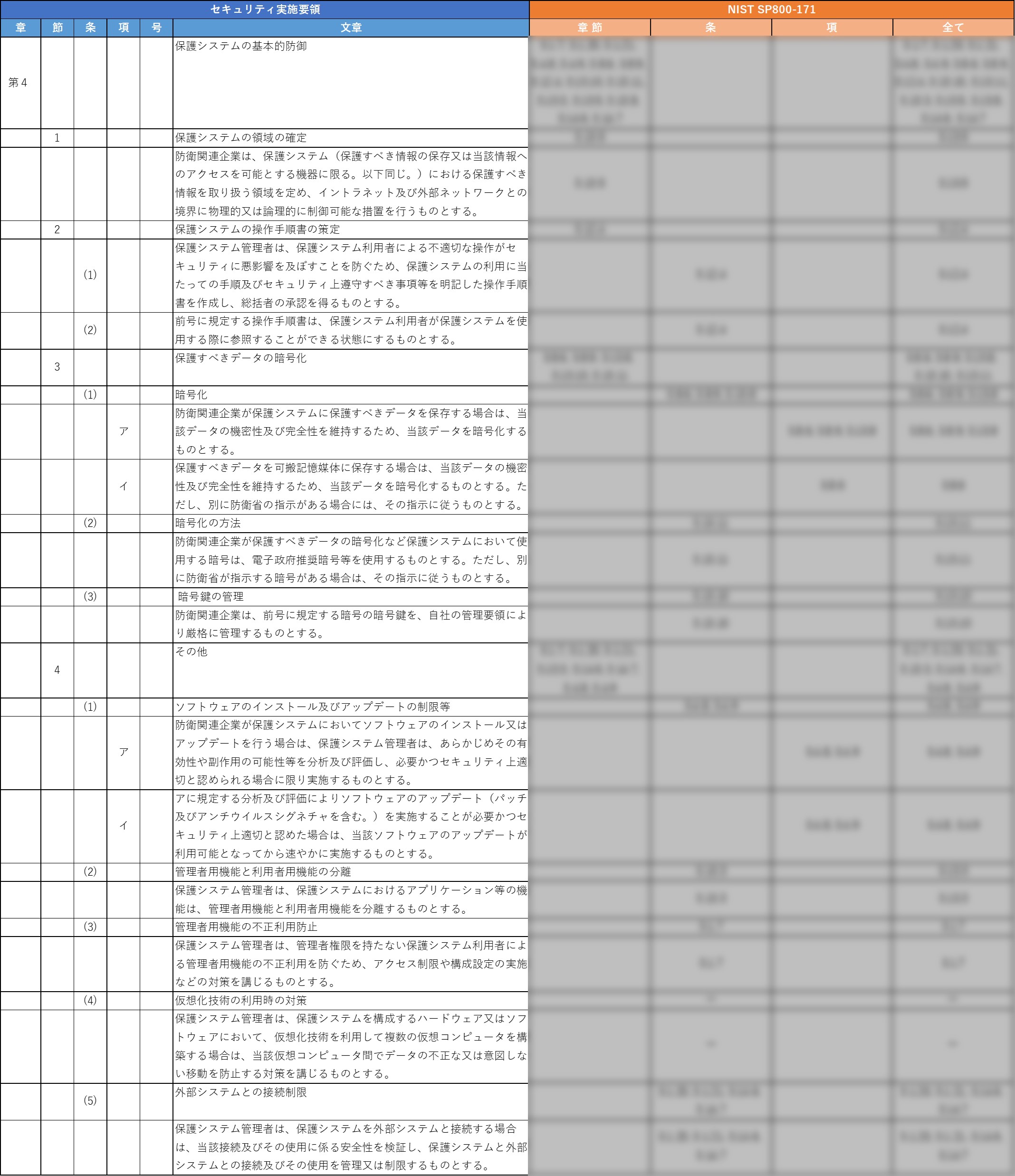 装備品等及び役務の調達における情報セキュリティ基準に関する全体マッピング