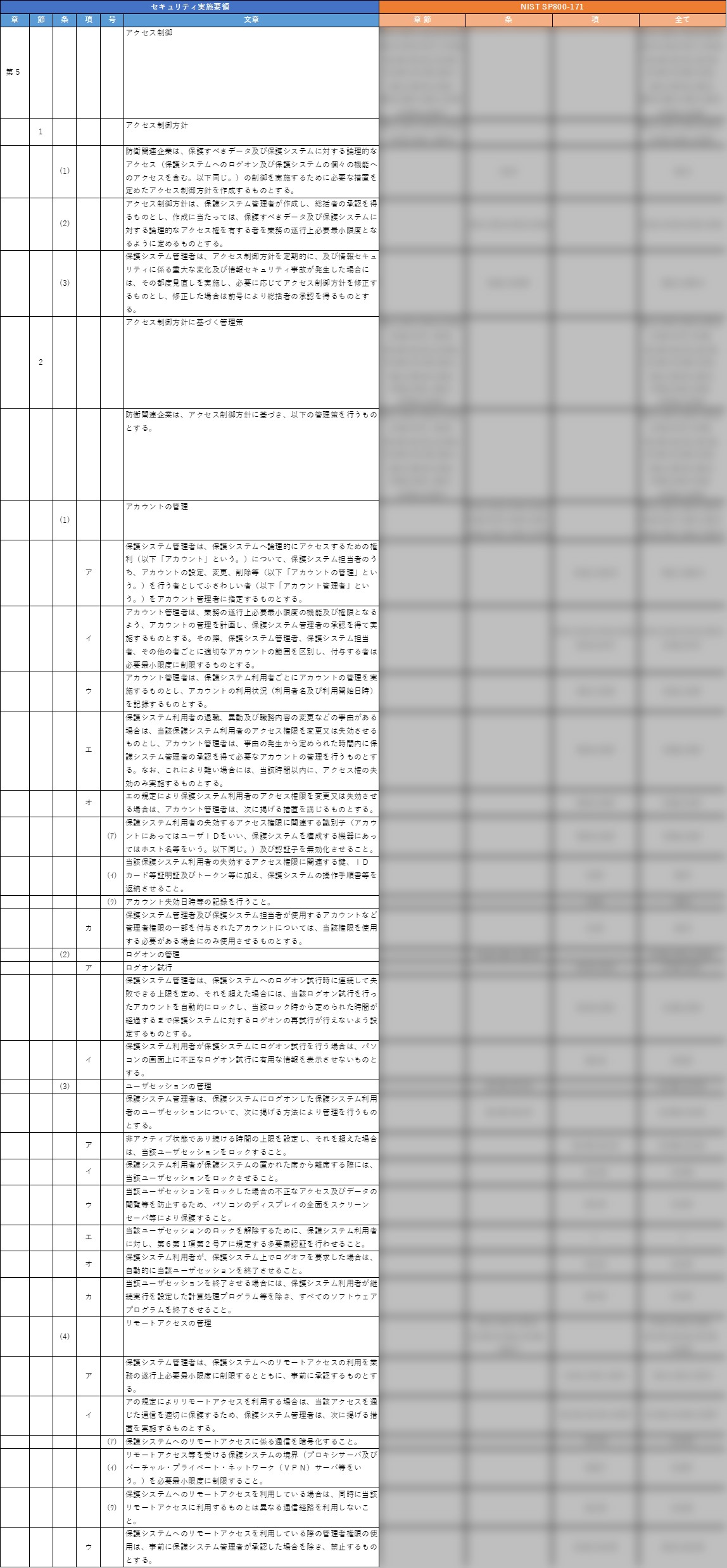 装備品等及び役務の調達における情報セキュリティ基準に関する全体マッピング