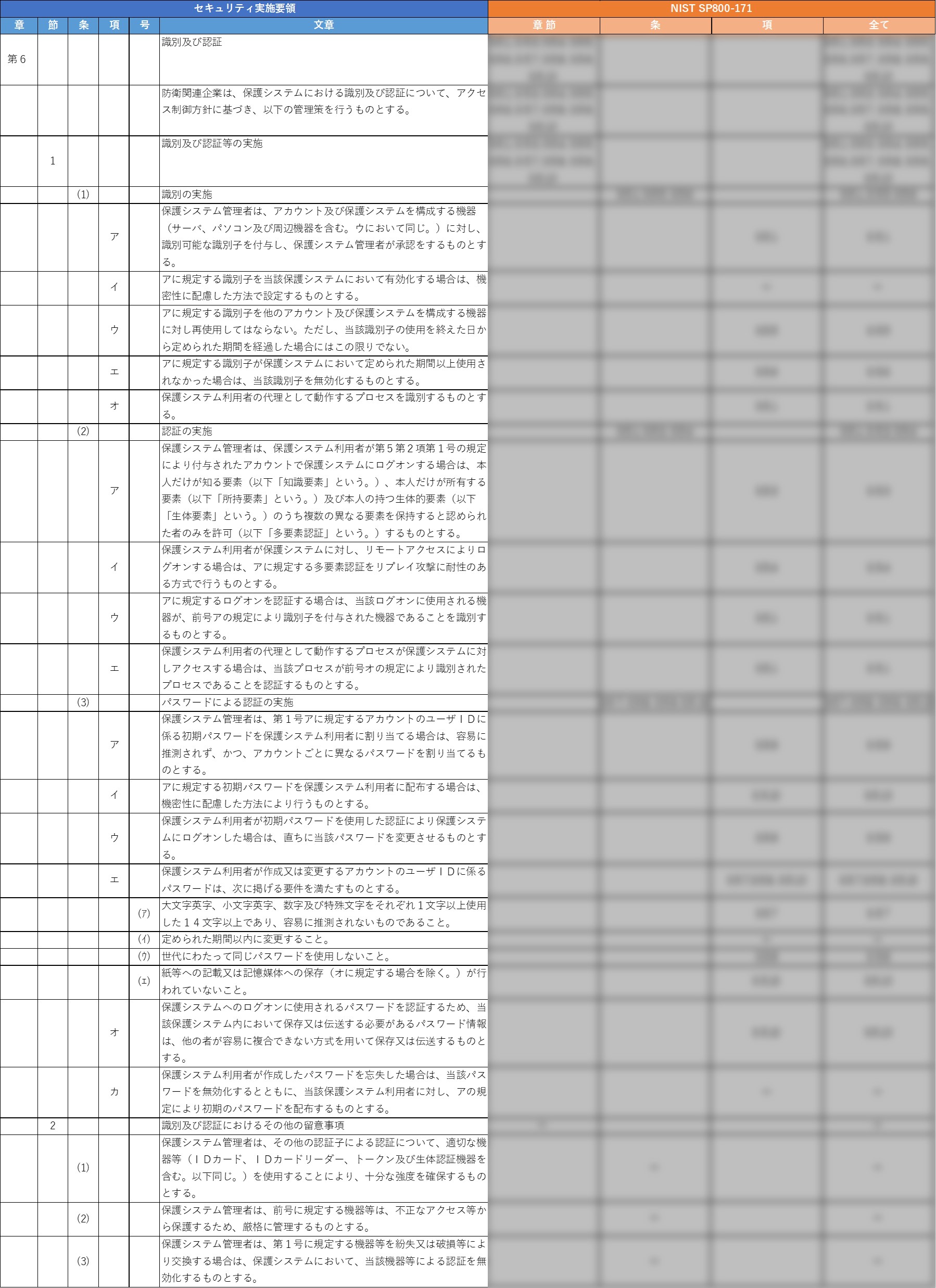 装備品等及び役務の調達における情報セキュリティ基準に関する全体マッピング