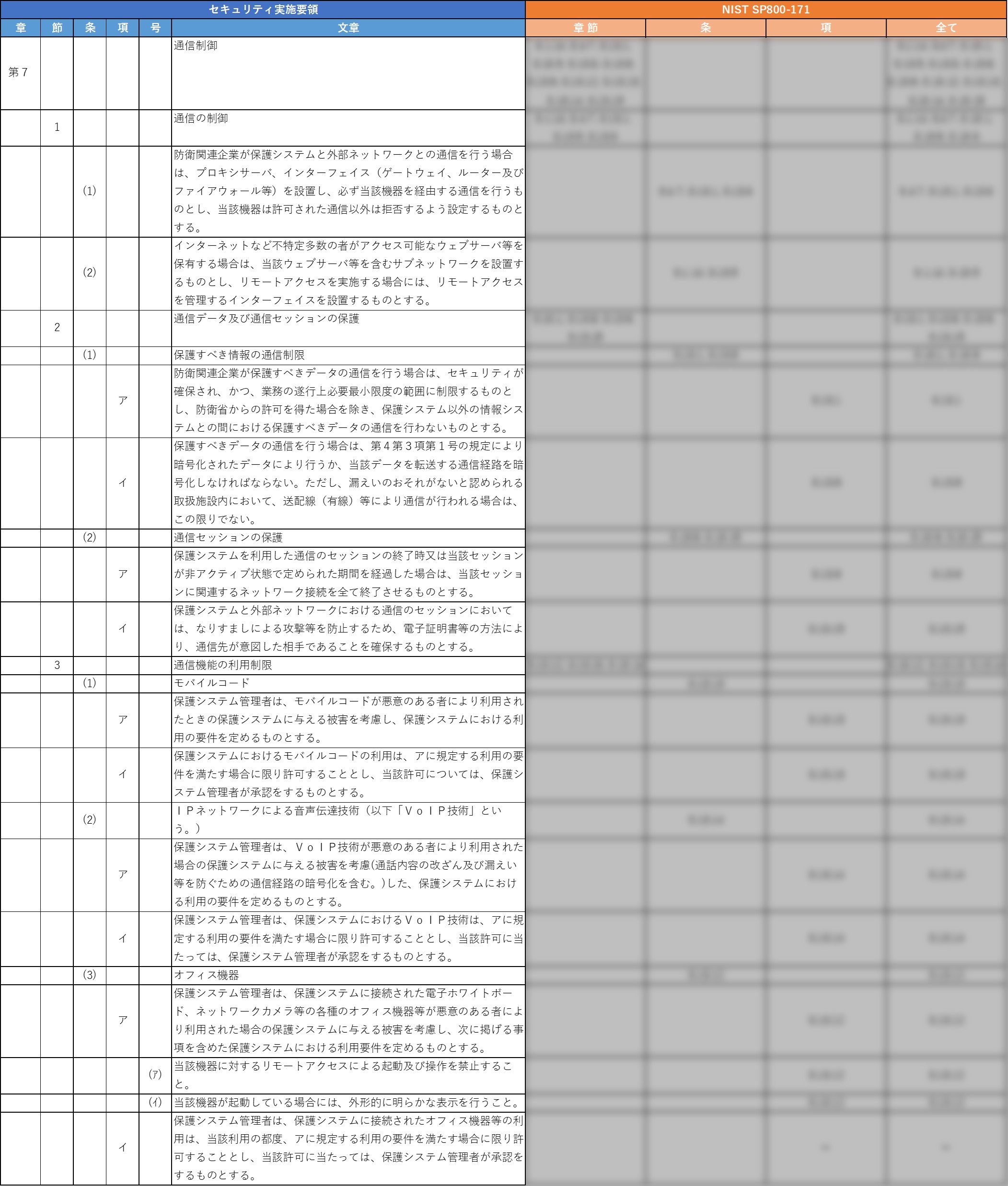 装備品等及び役務の調達における情報セキュリティ基準に関する全体マッピング