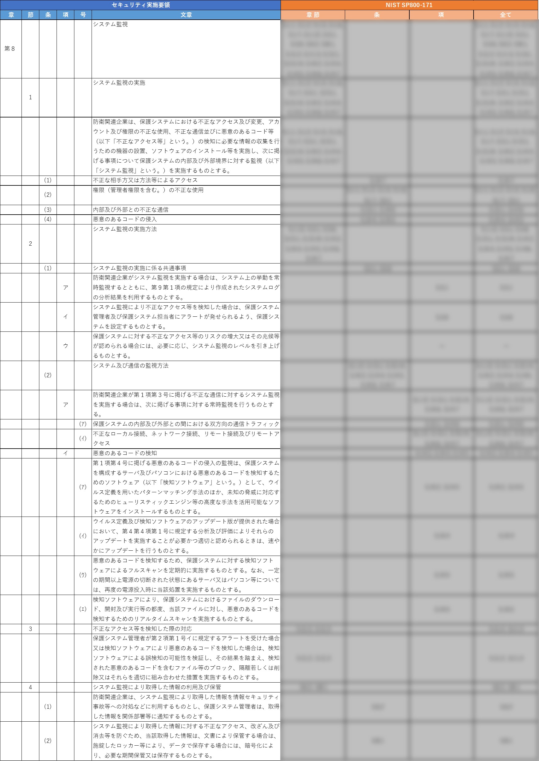 装備品等及び役務の調達における情報セキュリティ基準に関する全体マッピング