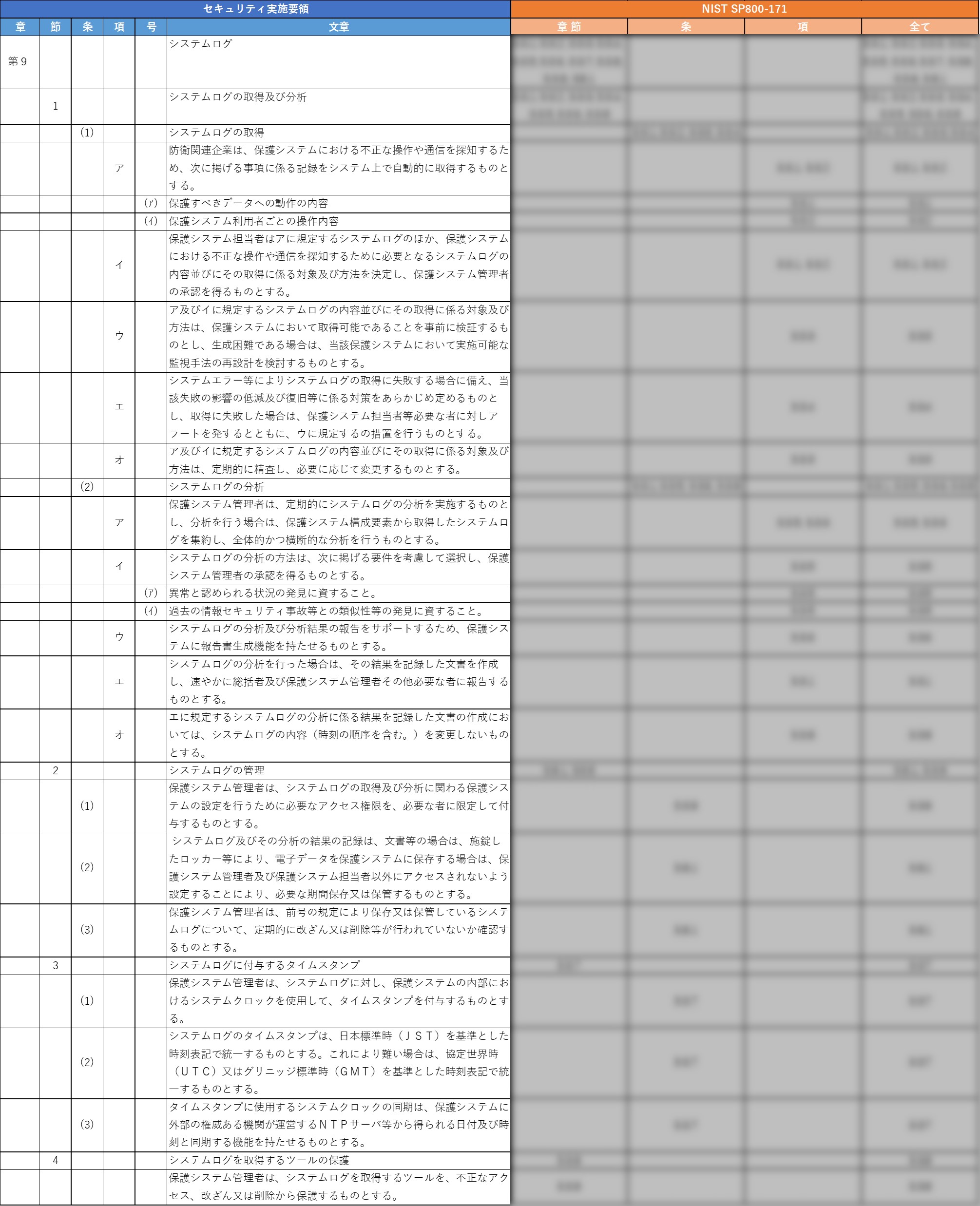 装備品等及び役務の調達における情報セキュリティ基準に関する全体マッピング