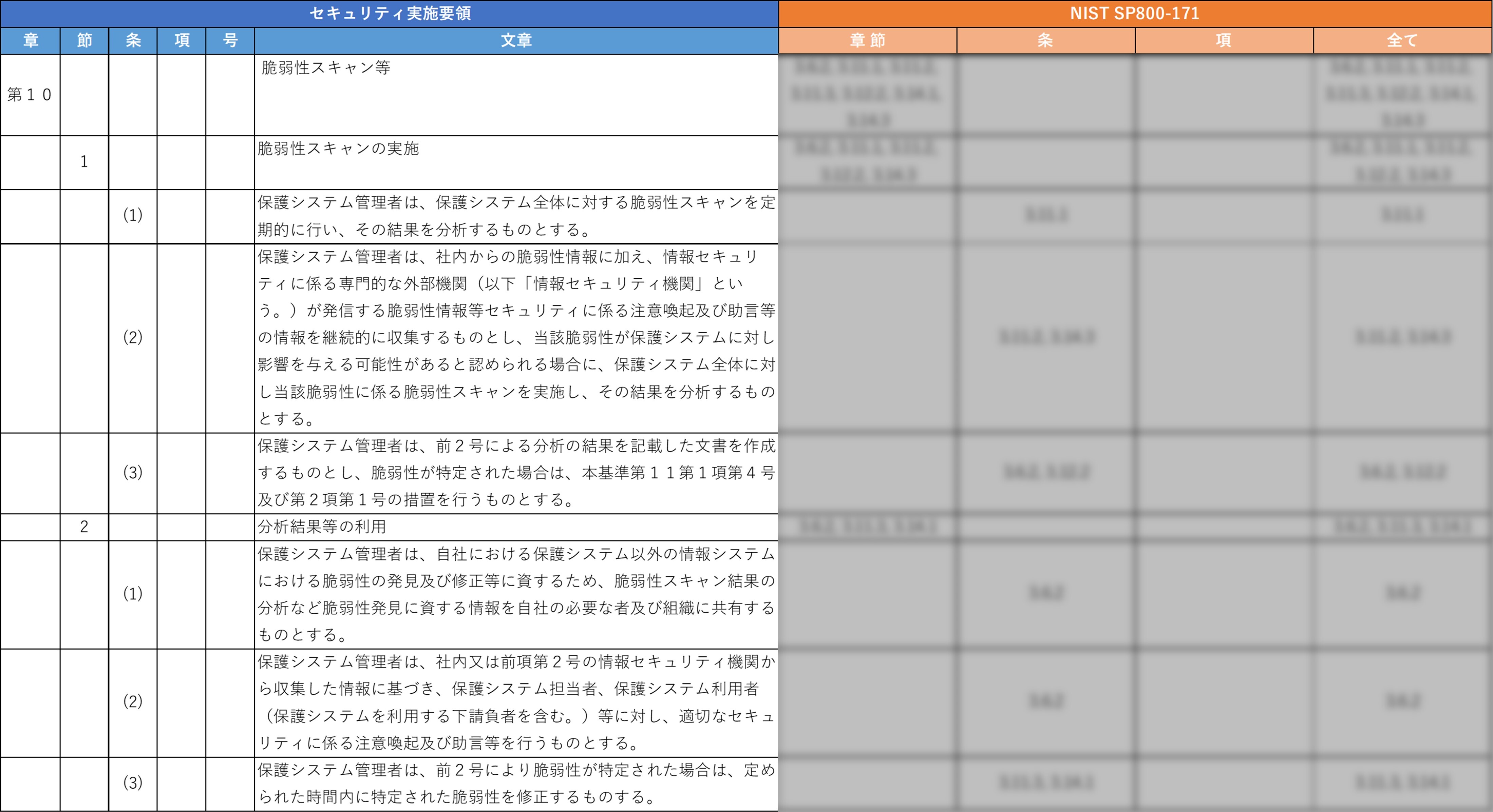 装備品等及び役務の調達における情報セキュリティ基準に関する全体マッピング