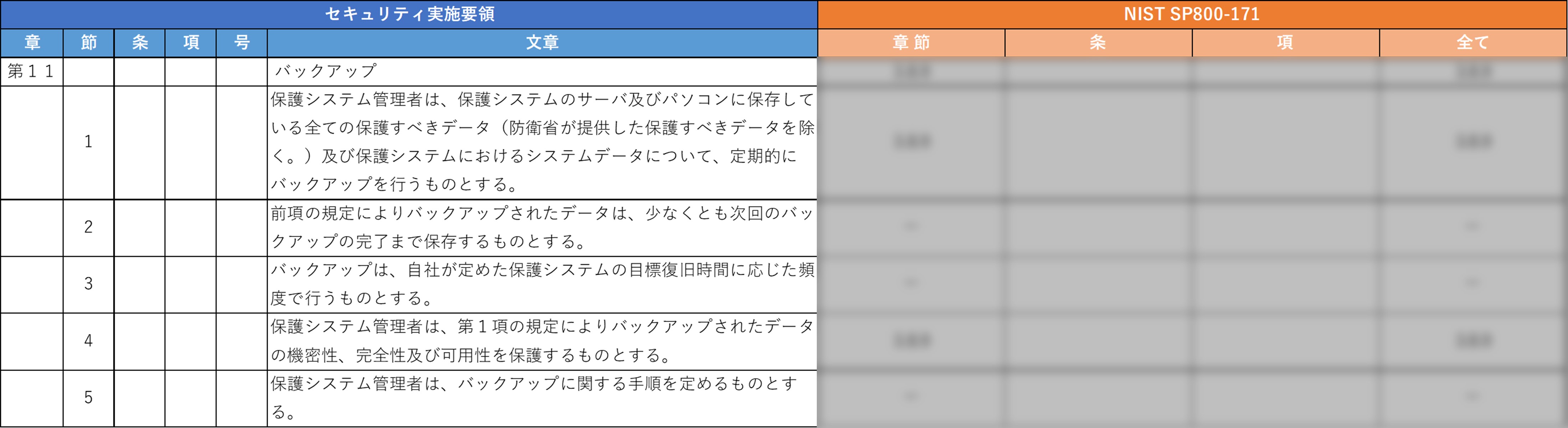 装備品等及び役務の調達における情報セキュリティ基準に関する全体マッピング