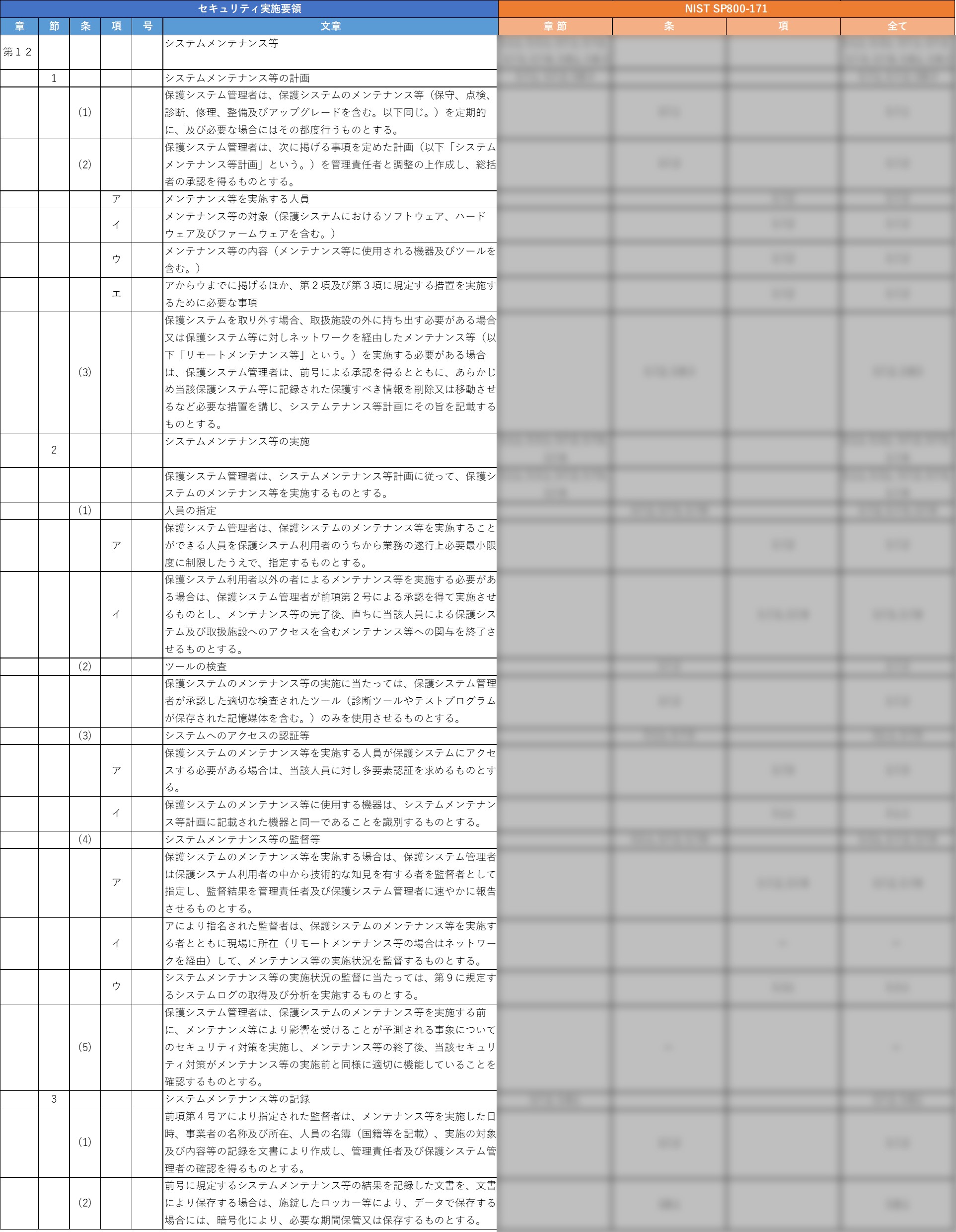 装備品等及び役務の調達における情報セキュリティ基準に関する全体マッピング