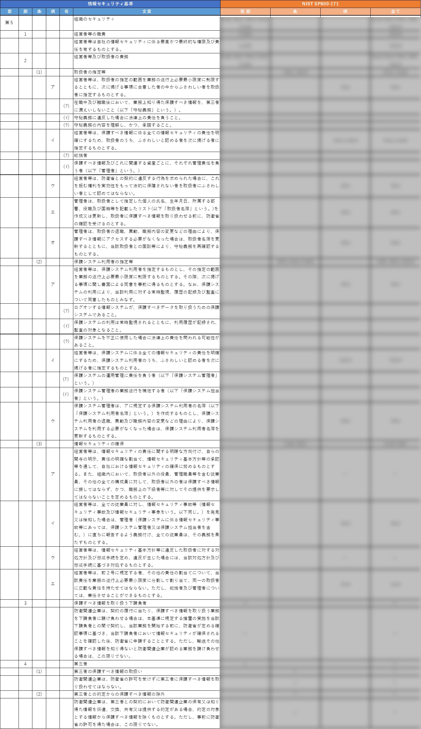 装備品等及び役務の調達における情報セキュリティ基準に関する全体マッピング