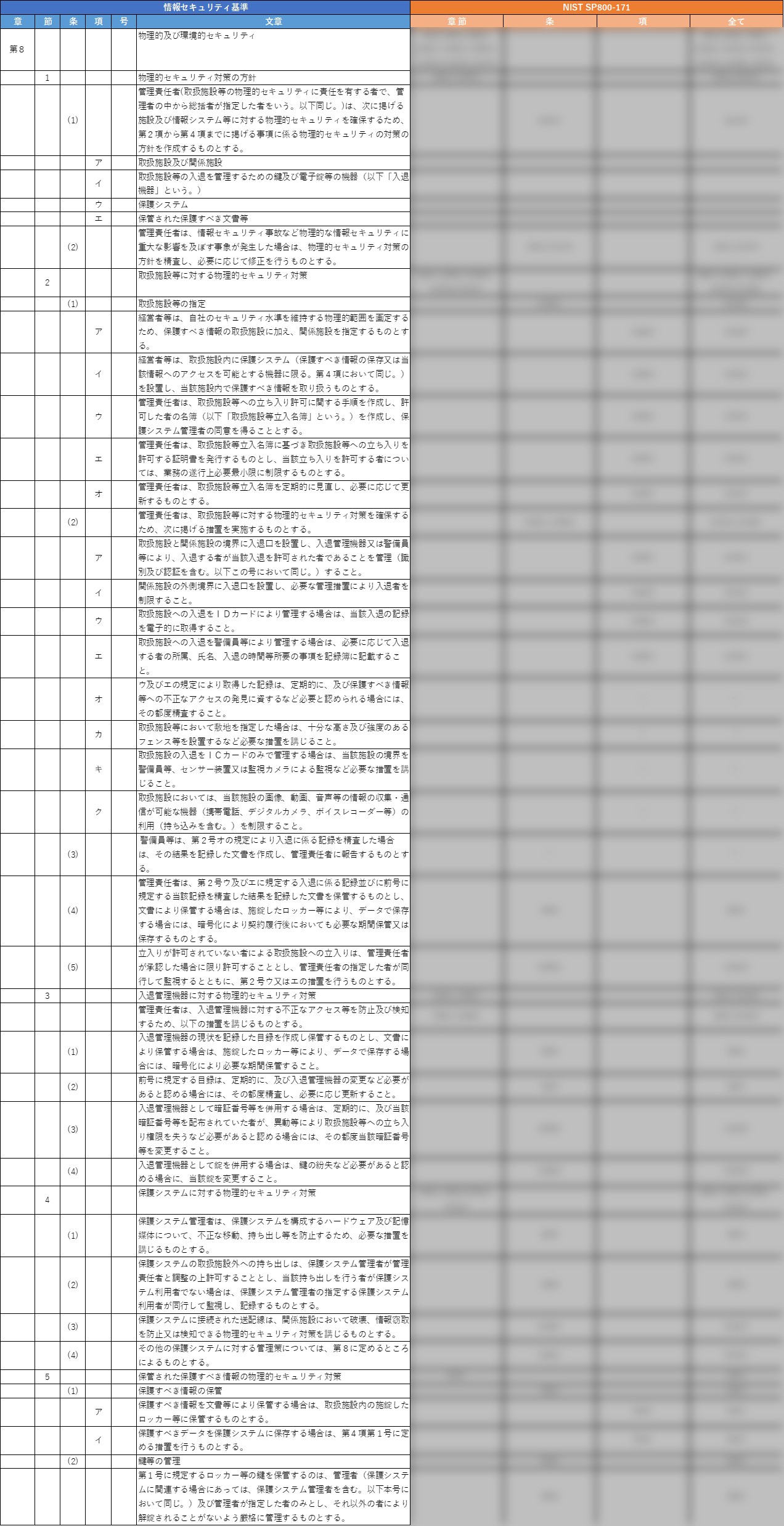 装備品等及び役務の調達における情報セキュリティ基準に関する全体マッピング