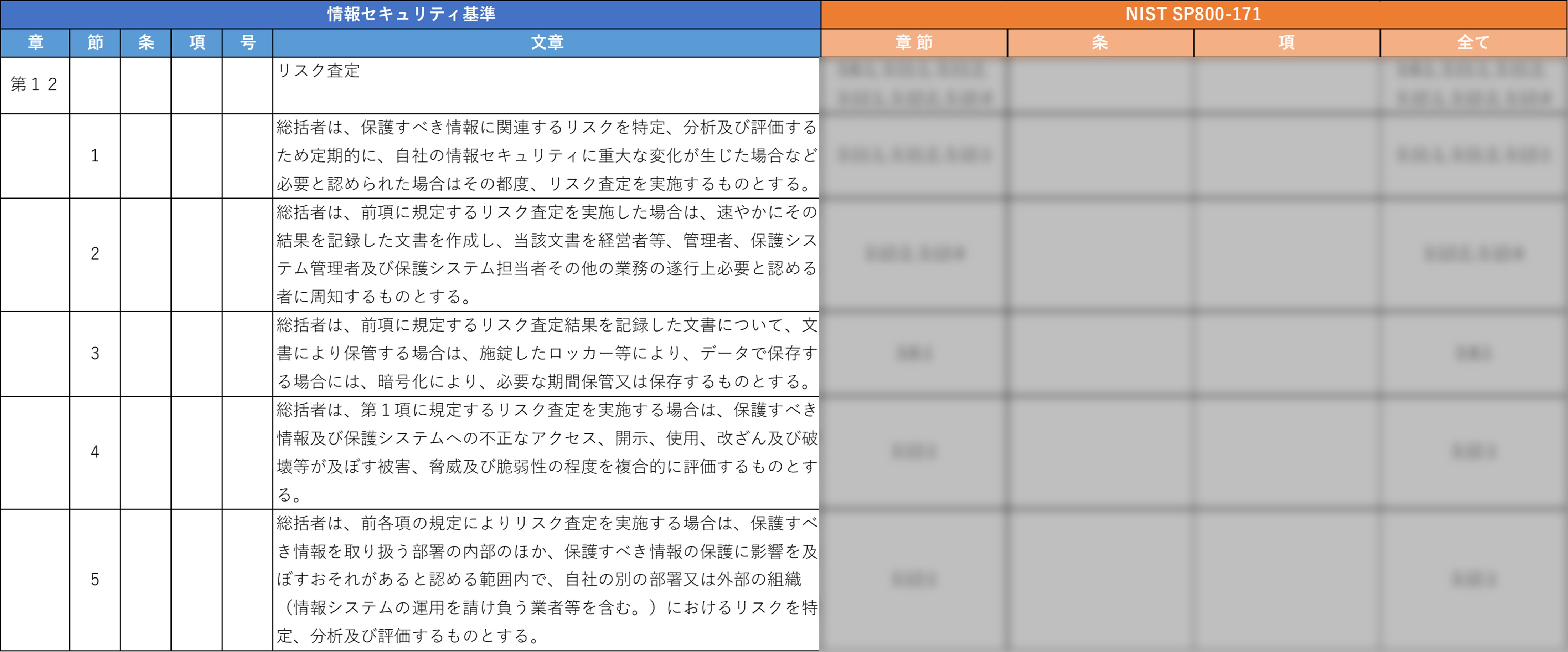 装備品等及び役務の調達における情報セキュリティ基準に関する全体マッピング